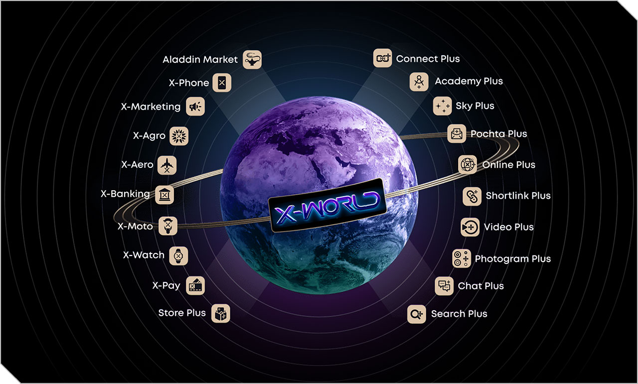 X-WORLD